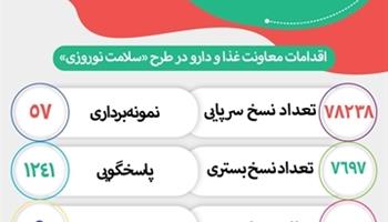 بیش از صد مورد نظارت و بازرسی از داروخانهها صورت گرفته است